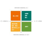 宇治の方程式の記事づくりの方程式